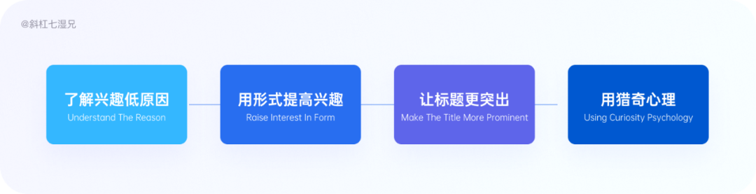 提高运营活动流量两把魔法钥匙